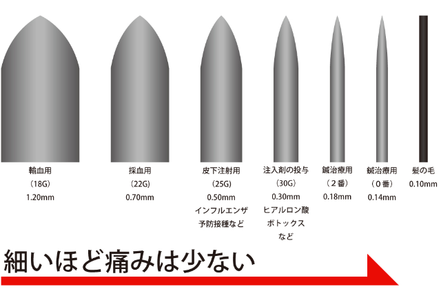 色々なハリの種類